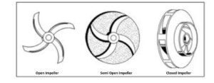 Impeller for water pumps 