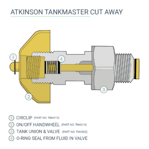 Tankmaster Valve Cutaway