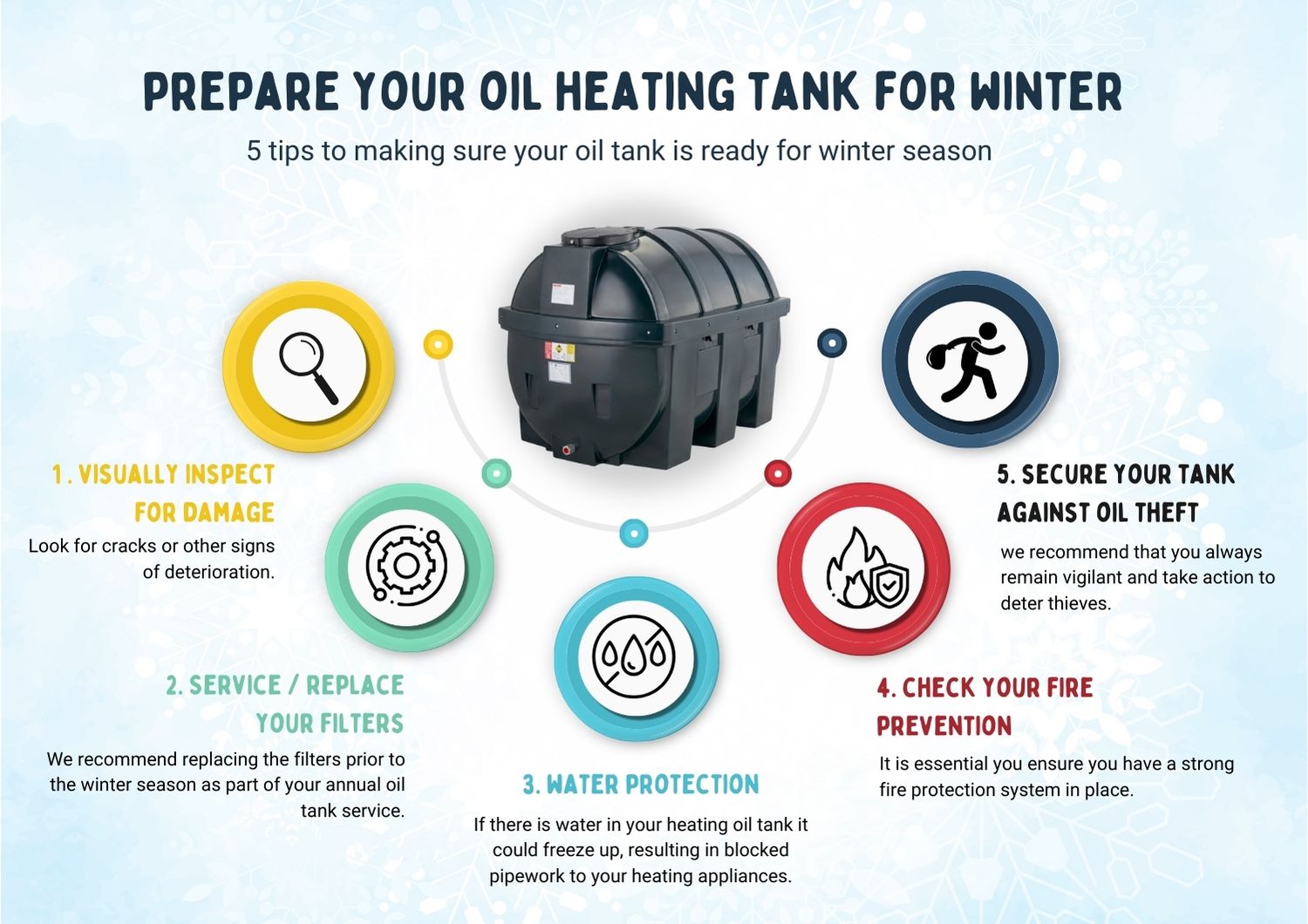 Prepare Your Oil Heating Tank For Winter